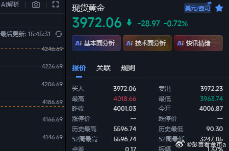 黄金现在下来3972位置，咱们前面3986空减档后行情反弹上来继续在3988补空