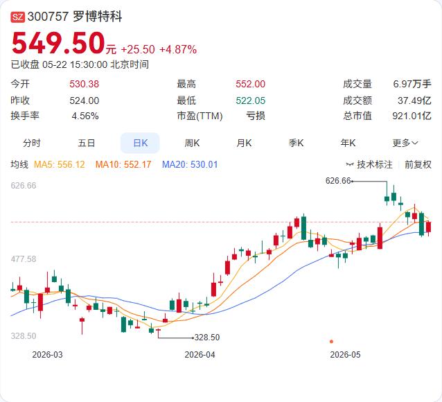 320亿解禁洪峰下周来袭！罗博特科领衔，三公司扛起六成压力

下周（5月25日-