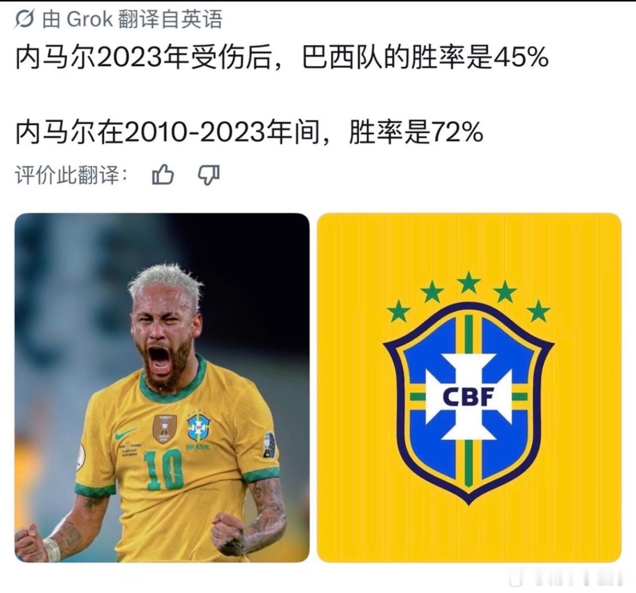 内马尔[超话]内马尔 数据📊看看👀内马尔2023年受伤后，巴西队的胜率是45