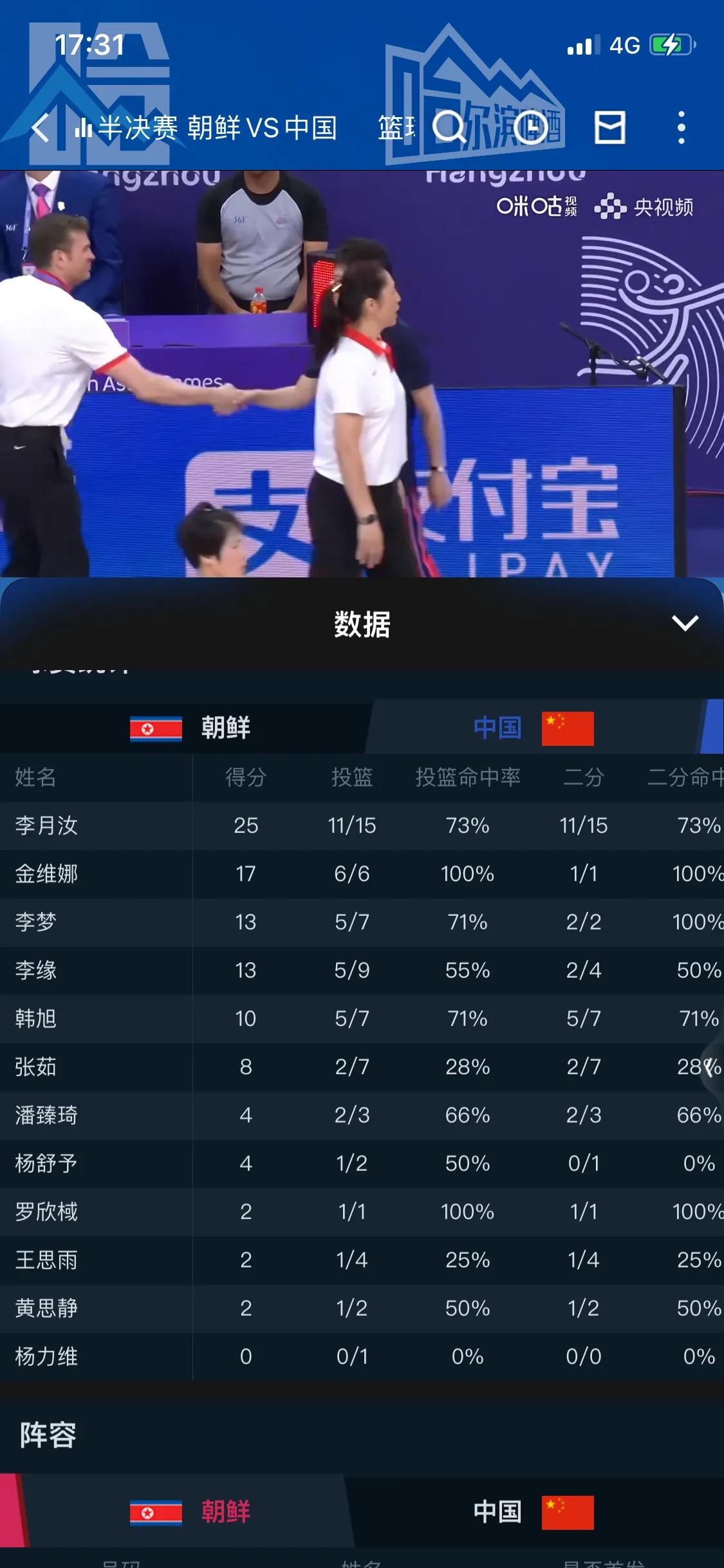 中国女篮以100分大胜朝鲜女篮

1，命中率百分之百
中国女篮8号金维娜在本场比