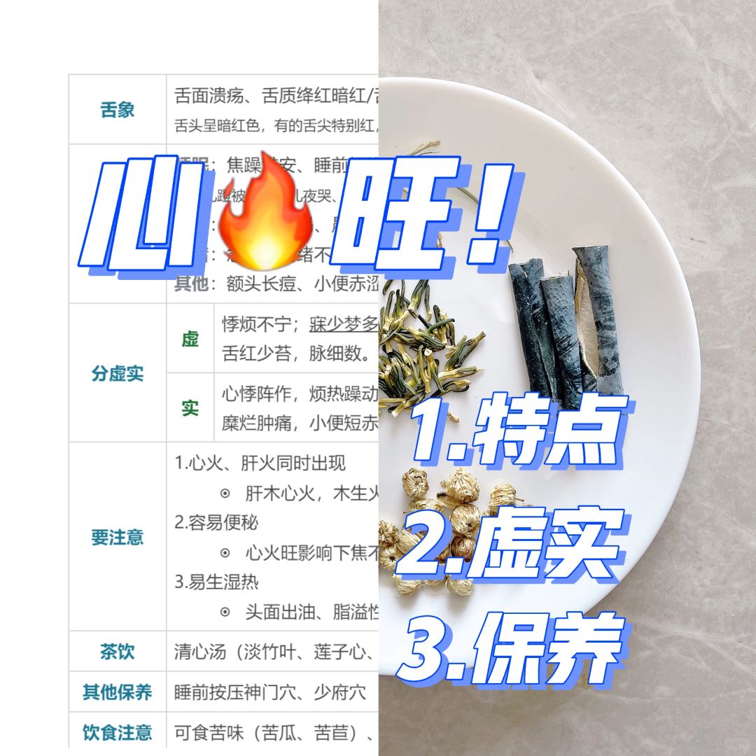 心🔥（2.0）分虚实、找特点➡️定保养