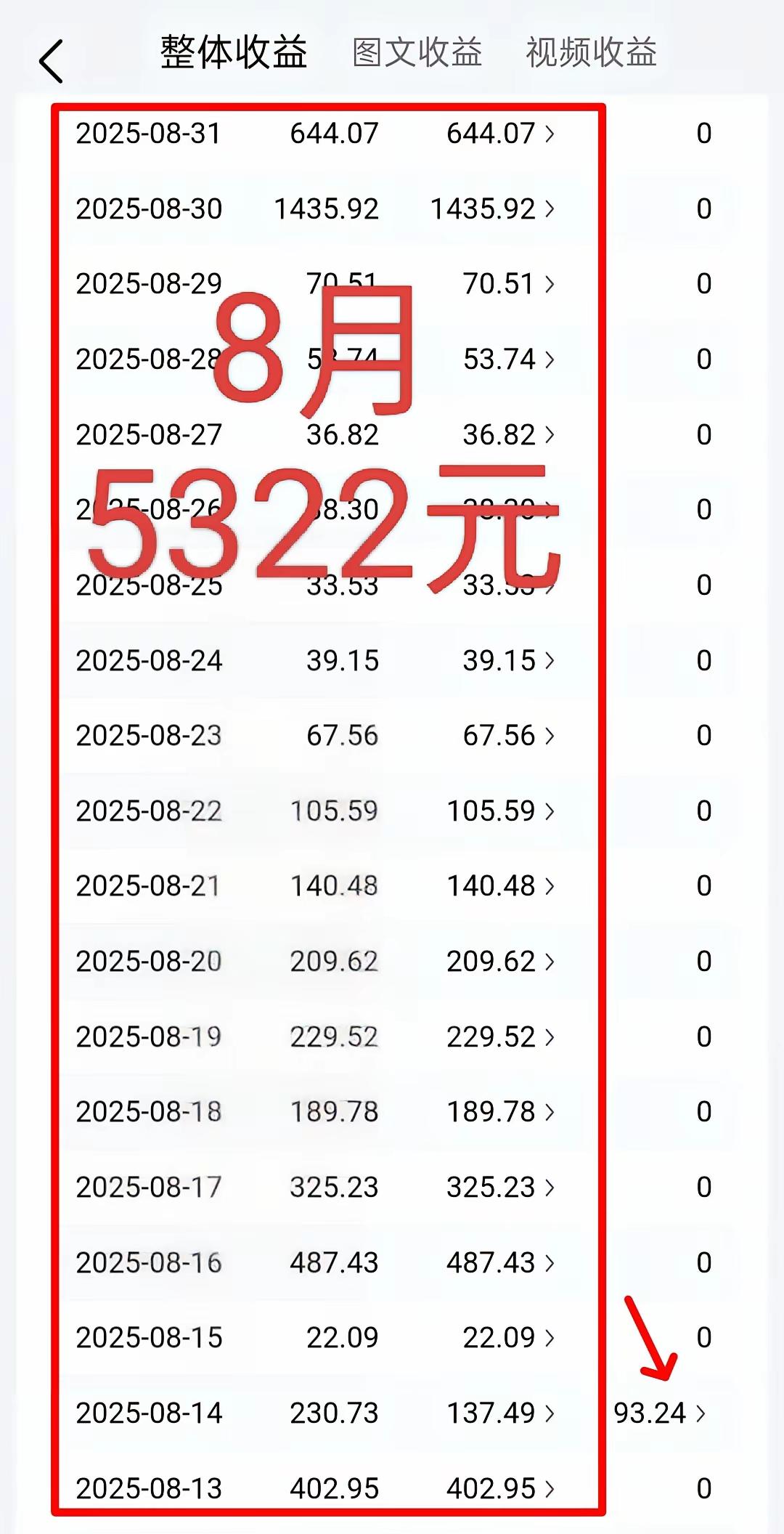 来看看我8月在头条的收益，如果你也想实现这样的目标，掌握这三个方法，或许你也能做