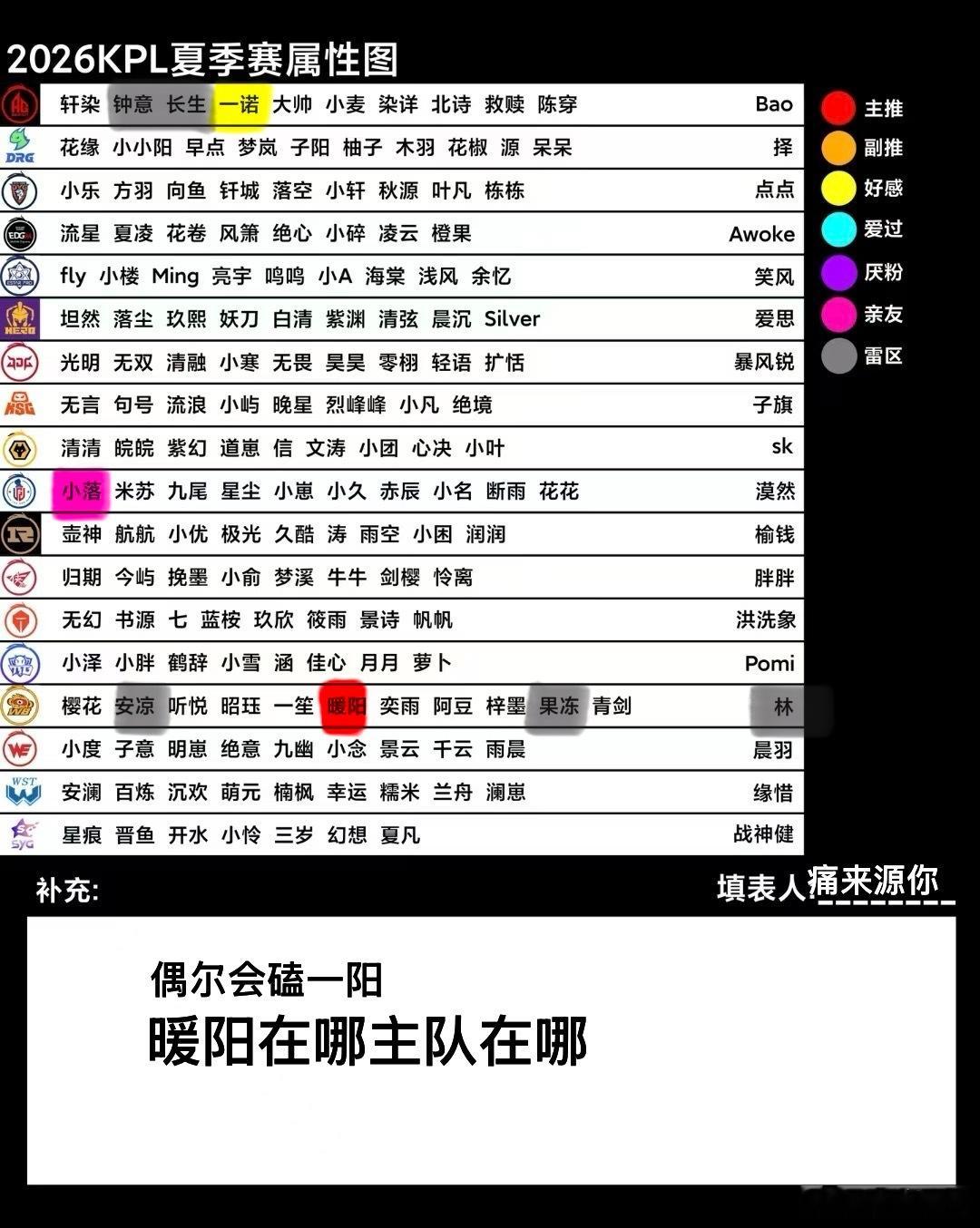 楼外唯一楼内唯一超话关注的二三代只签到kpl详细属性见图 宝着一只羊