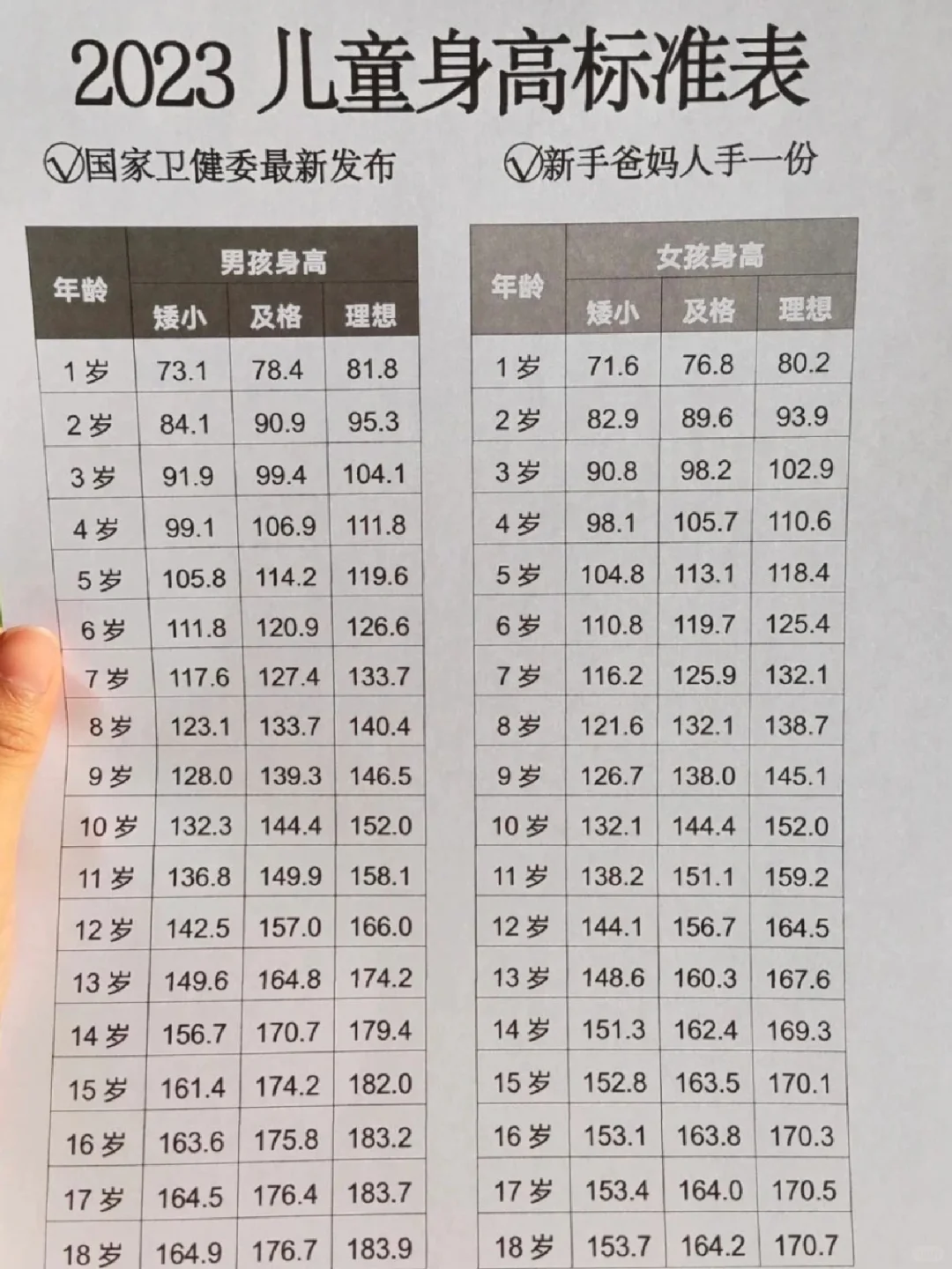 妈耶，中美儿童身高标准现在差这么多了吗❓