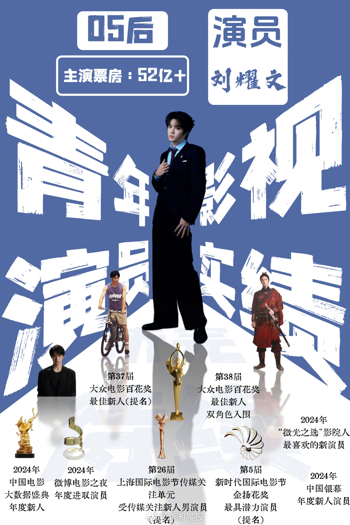【#刘耀文三部作品均入围百花奖# 】#刘耀文双角色入围百花奖最佳新人奖# 6月1