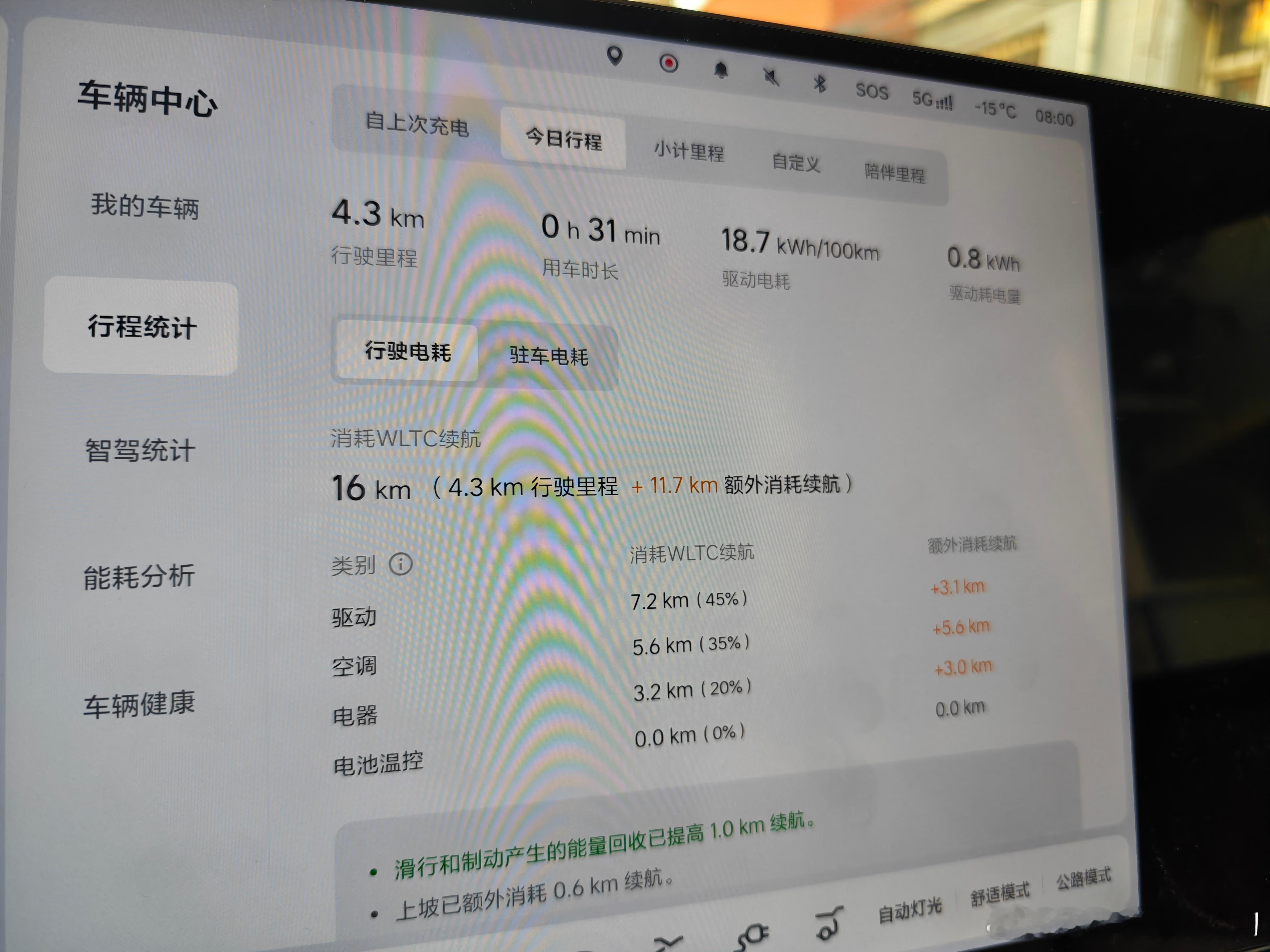 理想i6室外-18℃ 空调22℃（自动）行驶4.3km 消耗5%电量（40%-3