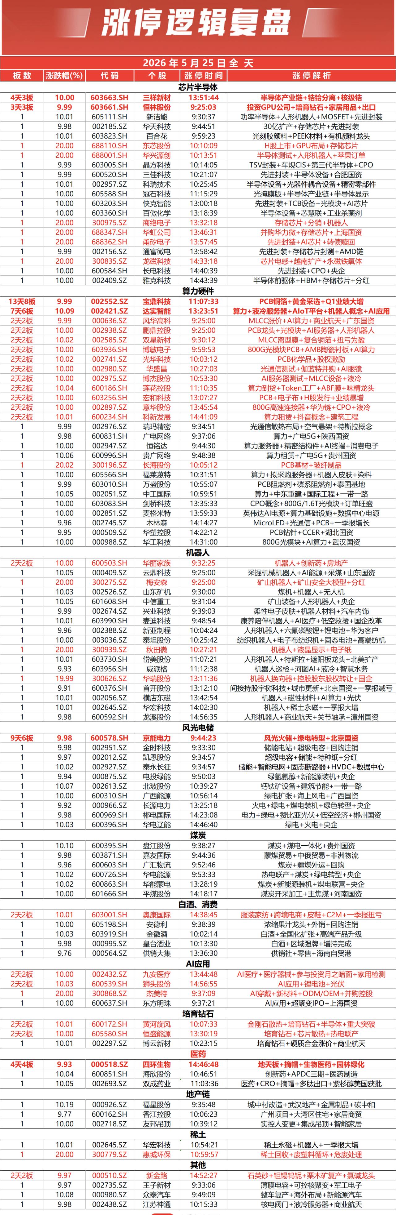 涨停复盘