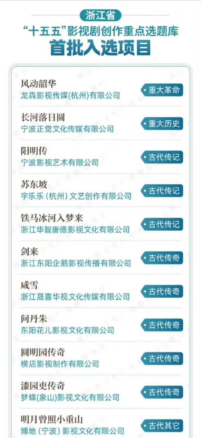 老浙要拍王阳明、苏东坡、陆游我都能理解，可为啥要拍耶律阿保机？毕竟契丹族发源于辽