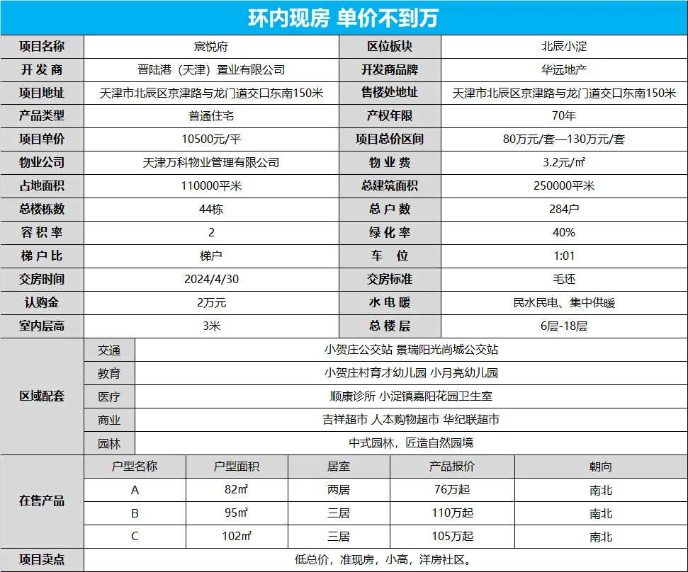 天津环内单价不到1万的现房