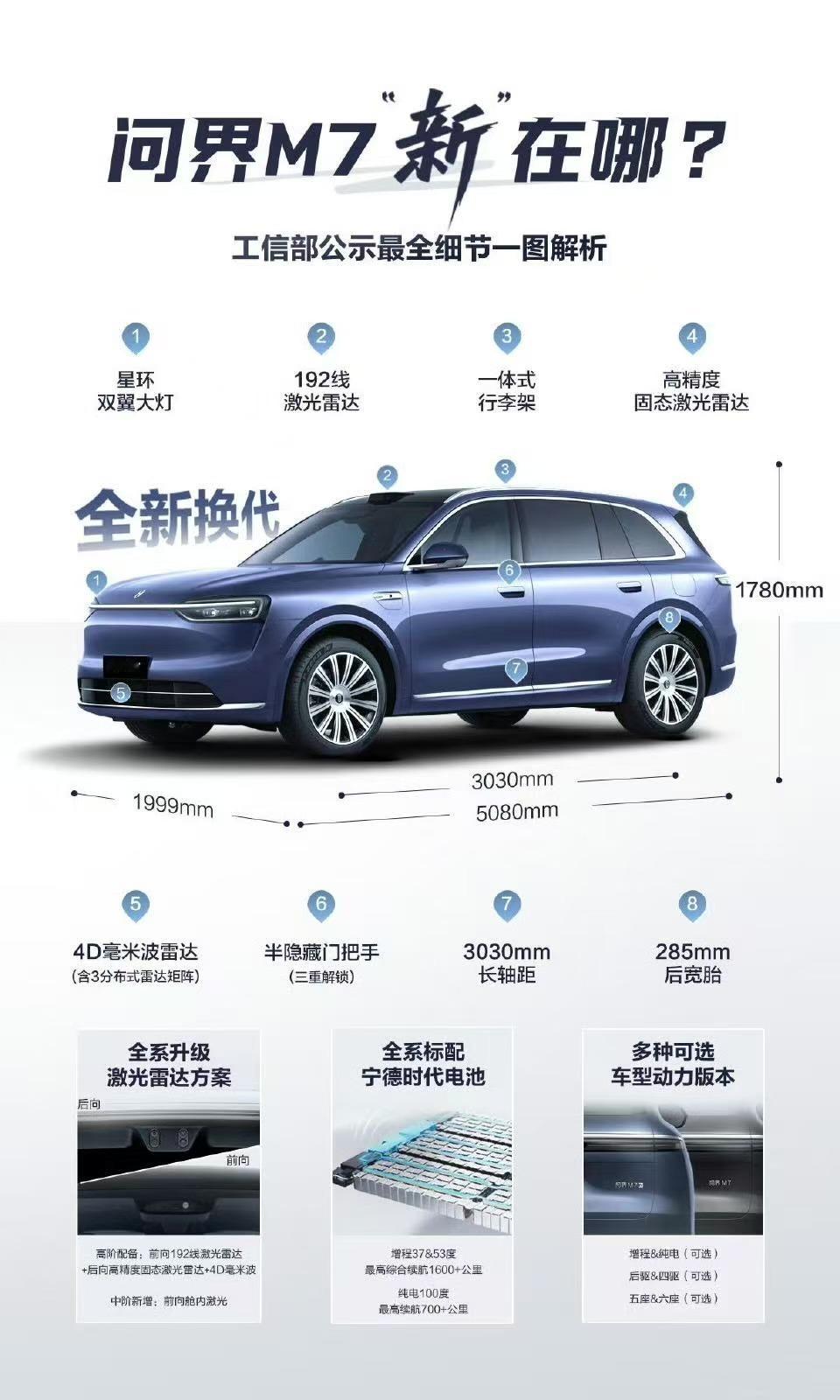 问界M7此次改款可以说是从内到外的全面升级，说脱胎换骨都不过分。将会在9月正式发
