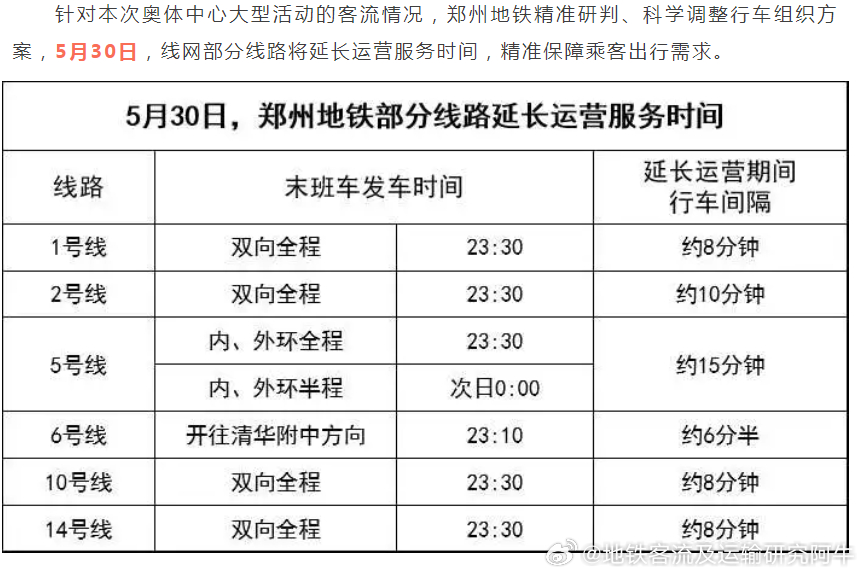 【郑州地铁 本周六，郑州地铁6条线路延时服务】 