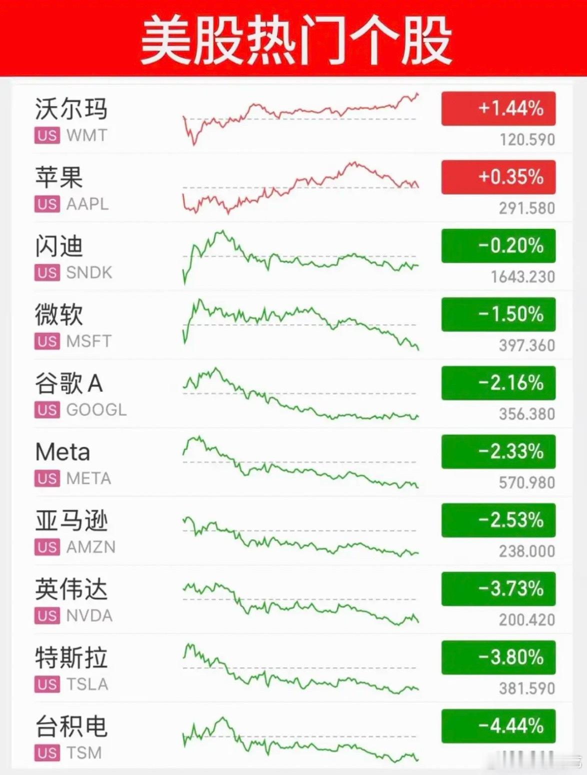 6.11周四  昨夜美股指数+题材股 表现！三大指数大跌-1.9%，原油涨3%！