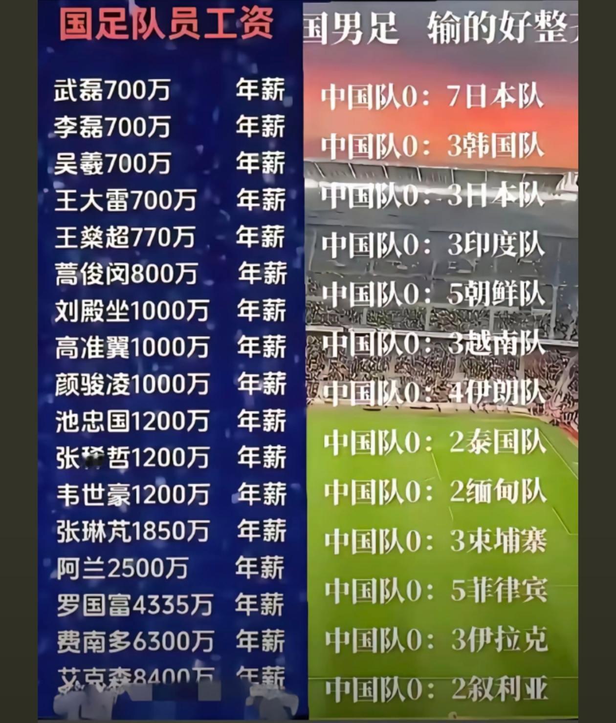输得多赚得更多