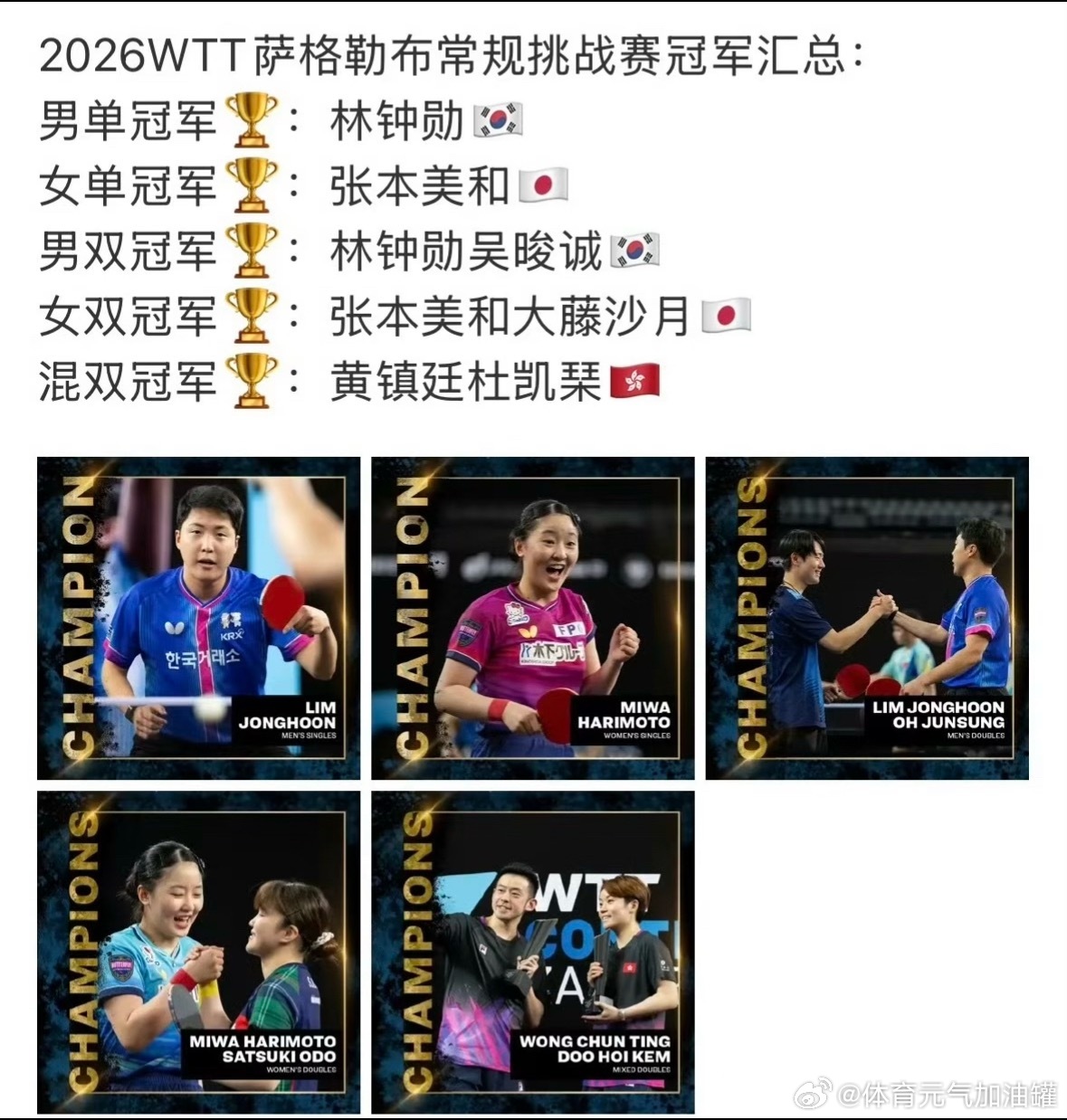 国乒单打全军覆没2026WTT萨格勒布站收官国乒这次，真的是“颗粒无收”…🏓✅
