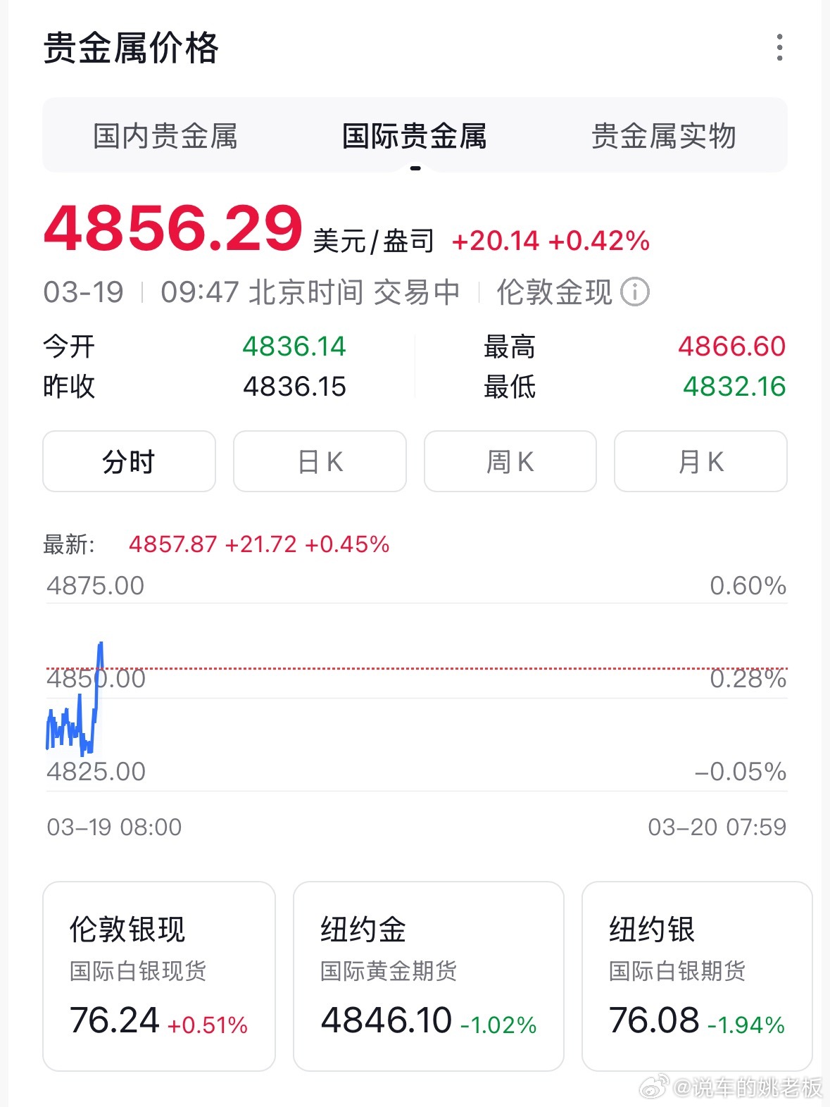黄金为何突然暴跌 国际金价大幅跳水，跌破4900美元/盎司，国内金价同步重挫，核