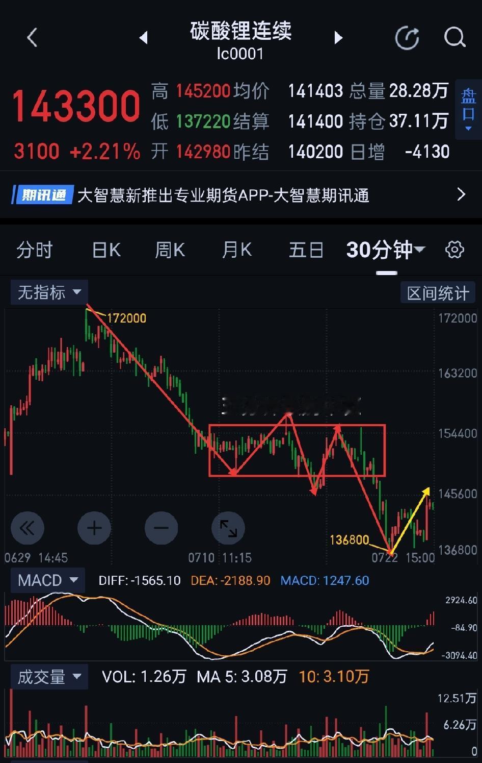 碳酸锂，价格如期修复。                             
