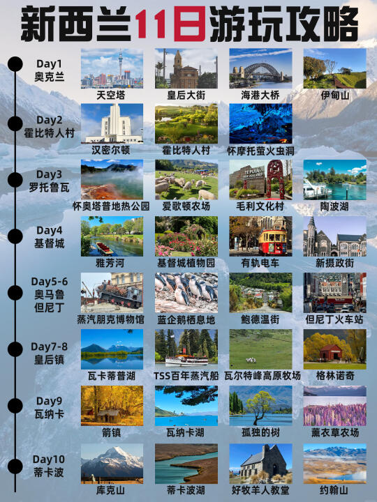 新西兰11天经典路线已是next level了😀