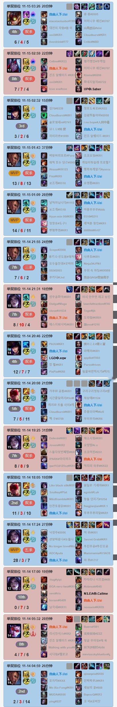 真要复出吗？Uzi韩服疯狂Rank 一天排位量堪比职业 操刀卡莎打出28杀近日不