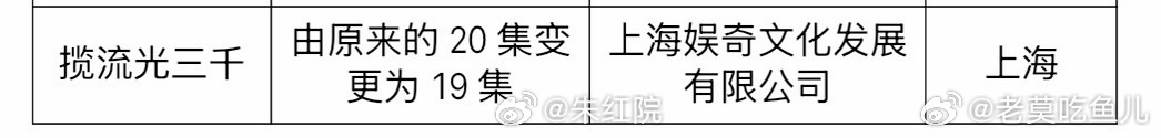 李宏毅、杨雨潼《揽流光三千》集数变更为19集，已过审即将下证。