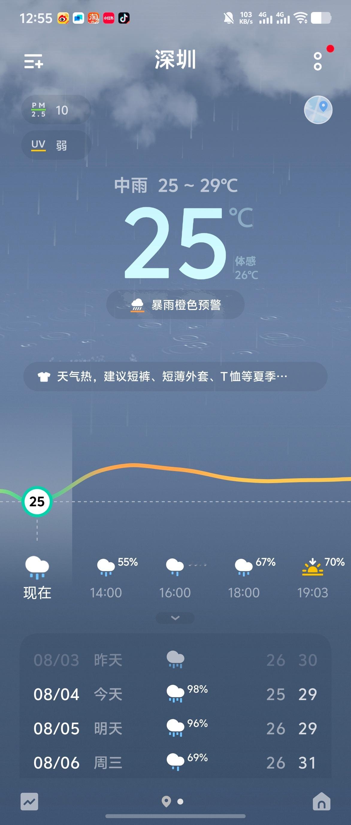 深圳将迎今年以来最强暴雨 今天深圳的雨从早上到现在就没有停过[流汗] ​​​