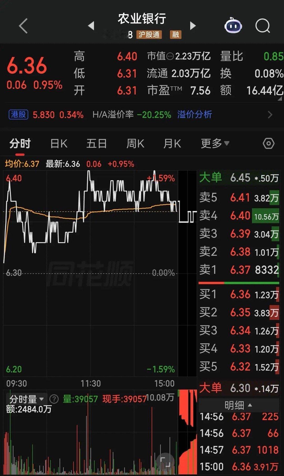 农业银行（601288）周行情复盘一、消息面本周银行板块政策与资金环境利好落地，