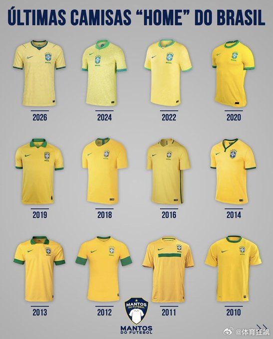 巴西球迷抱怨说，近年来他们的球衣颜色越来越不像最初的黄色了。  cr：草根足球记