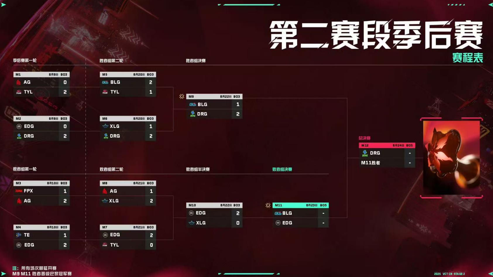 吃完FPX大名单移除Milkyway的瓜，今天比赛也挺精彩的，有EDG和BLG的