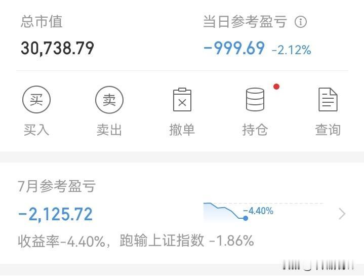 早上，打开手机一看，天塌了！

账户亏了999！昨天下午收盘亏了952，睡了一晚