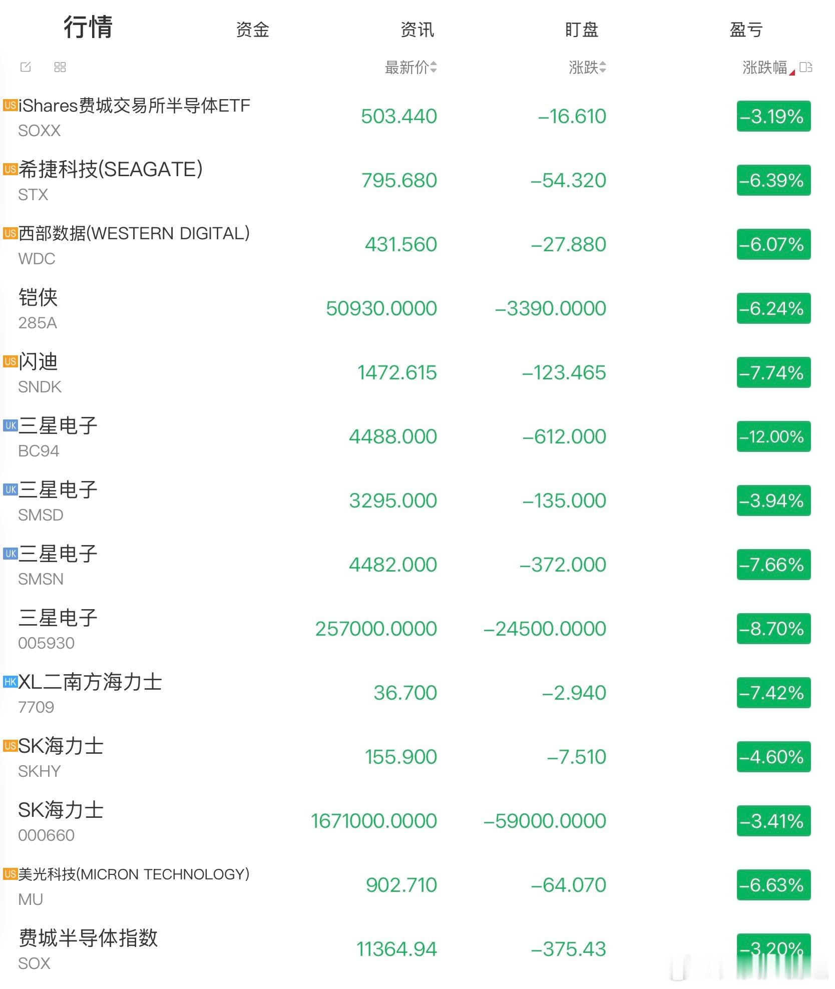 你还相信科技吗？ 