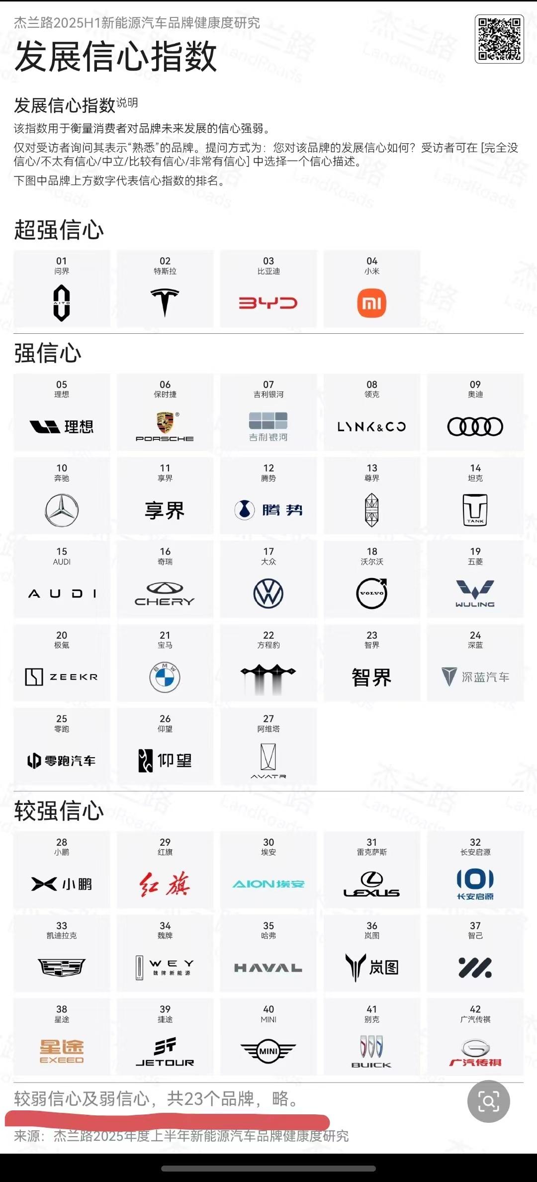 朱老板太会作图了，用的话来说，谁不在，谁尴尬。蔚小理，好像缺了一家？🤔 ​​​