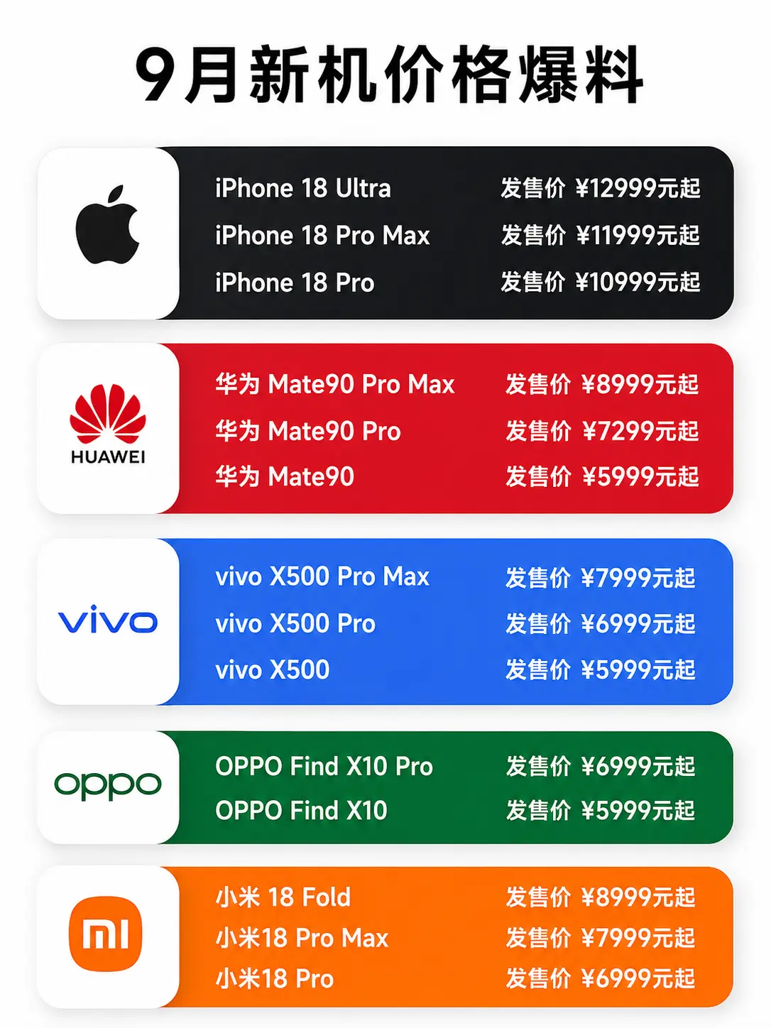 9月新机价格要起飞？9月这一波新机看着是真不便宜，iPhone 18...