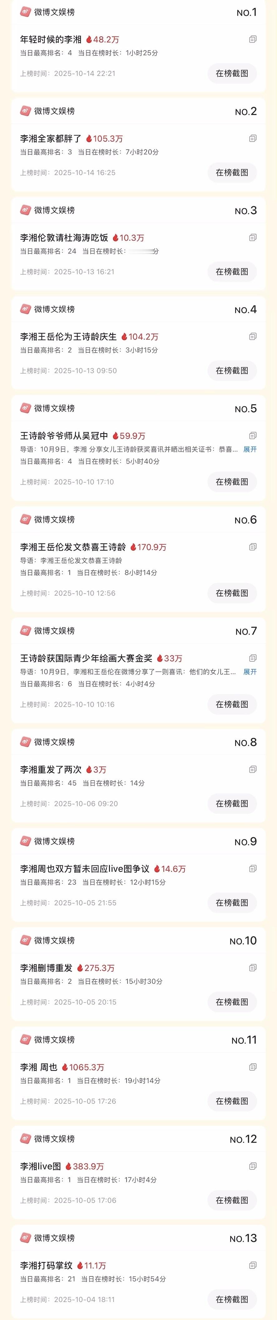 王诗龄的脚P错了李湘王诗龄母女9天19个热搜是什么水平，没进娱乐圈的还有谁能一战