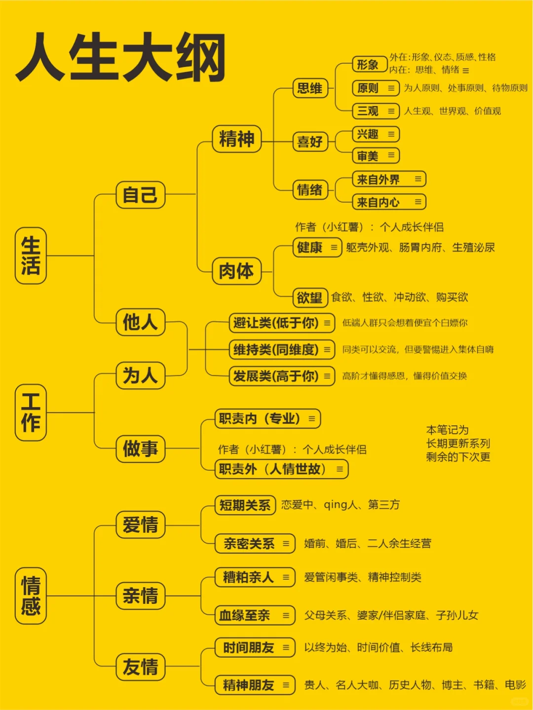 列出人生大纲后，生活前所未有的轻松