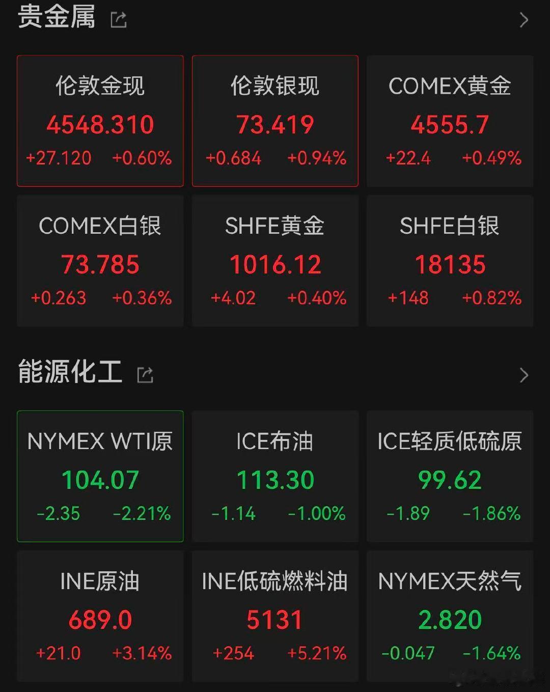 【美股黄金白银全线拉升】金银突迎反转 北京时间5月5日下午，美股期货集体拉升，纳
