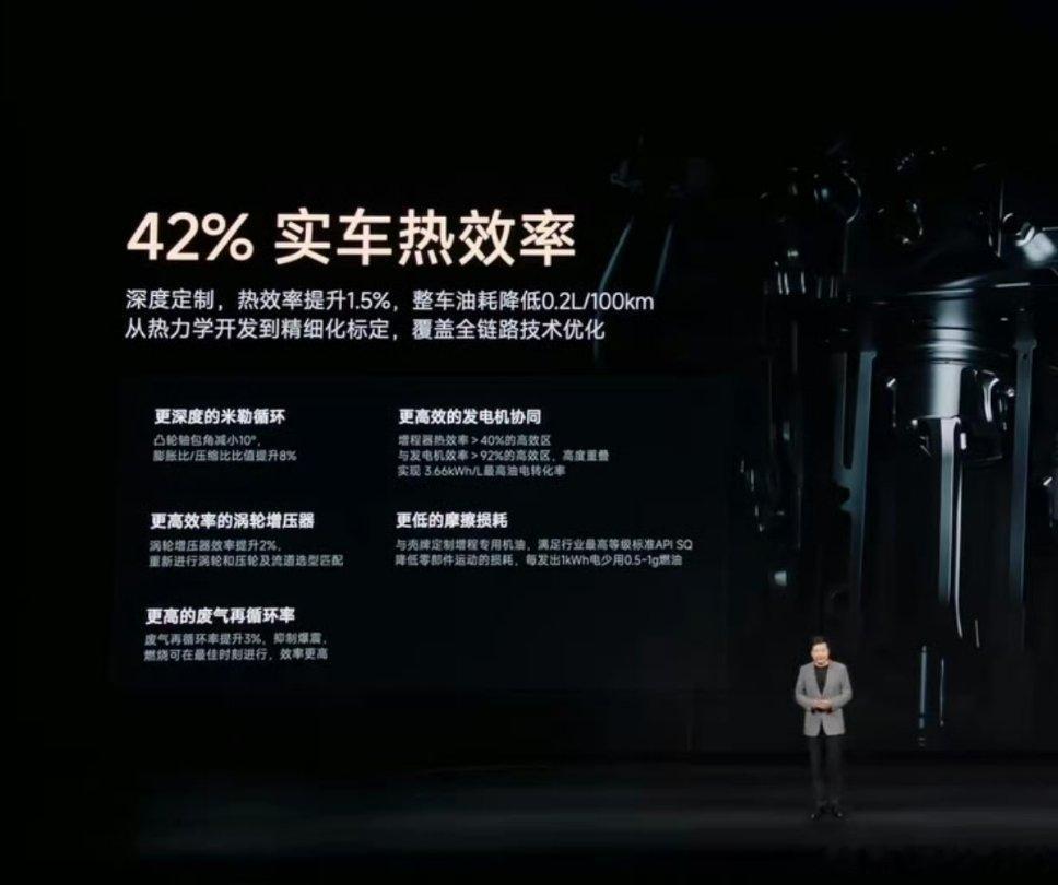 的含金量再次提升小米想买43%热效率的发动机，19家主机厂、供应商参与竞标，但没