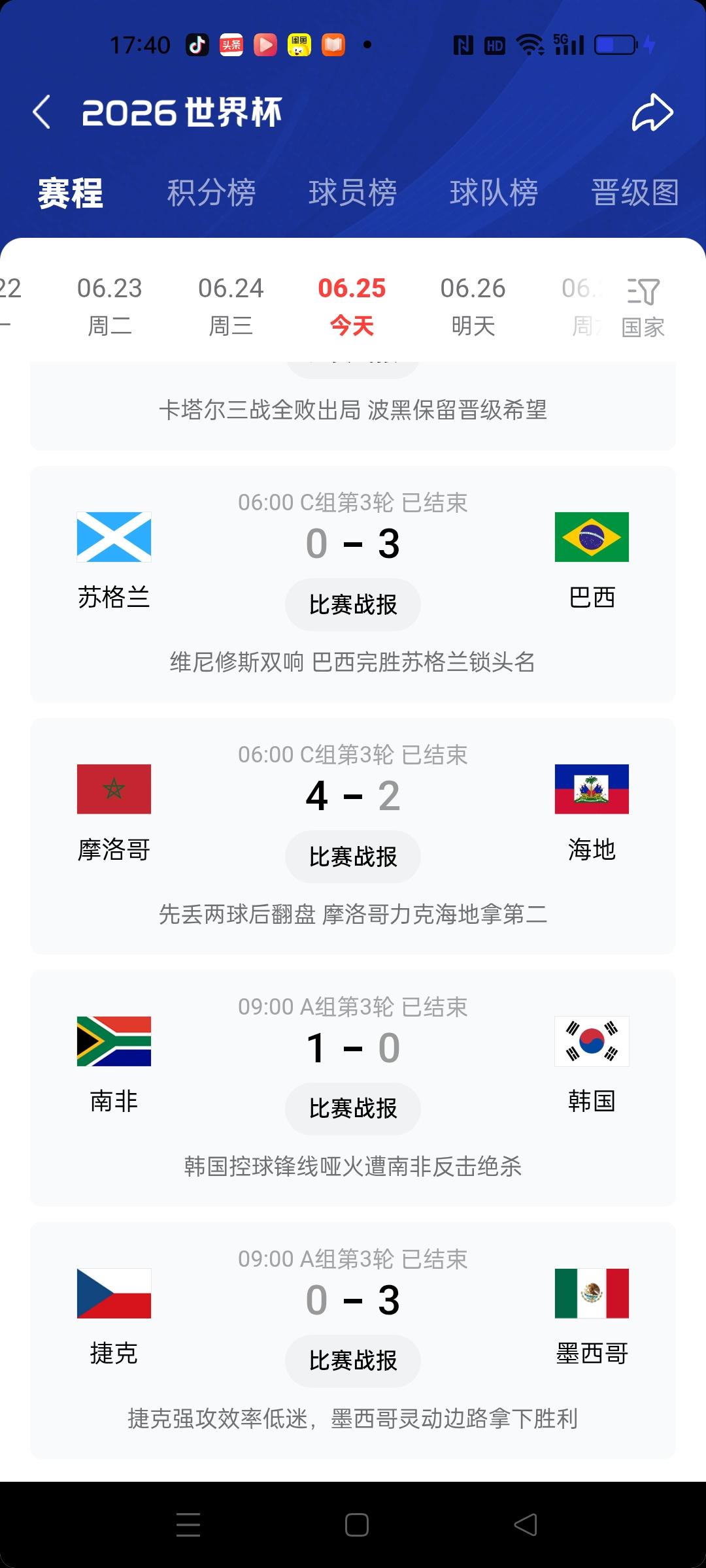 昨天预测巴西，摩洛哥，墨西哥胜都猜对了，就是韩国不争气输了，让我猜错了。
大胆预