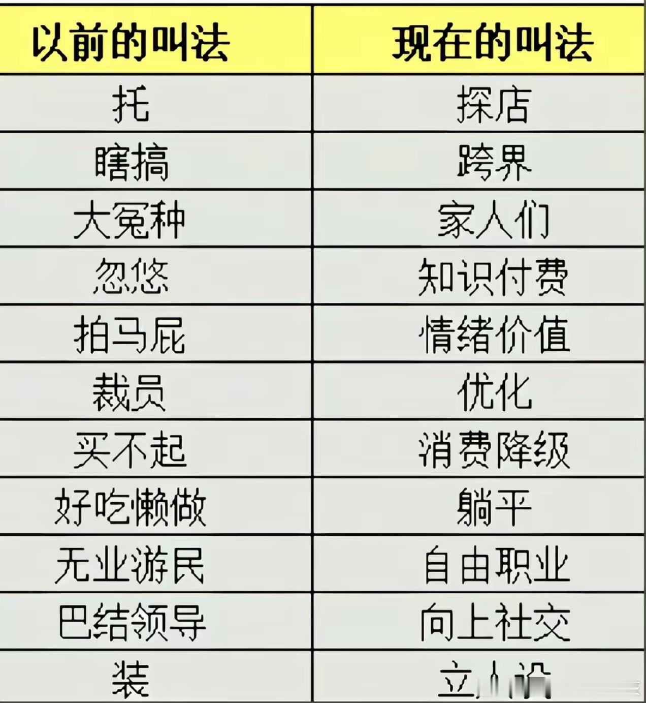 以前的叫法VS现在的叫法“大冤种”那个真的绷不住了hhh 