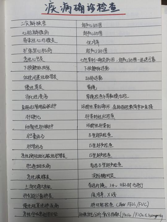 医疗编｜疾病诊断