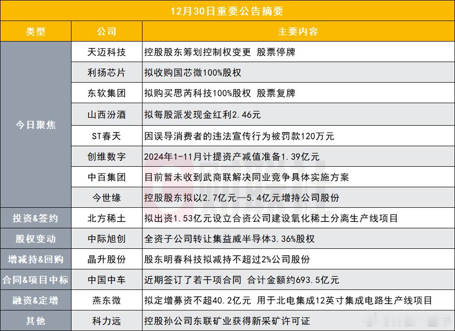 A股  晚间重点公告 