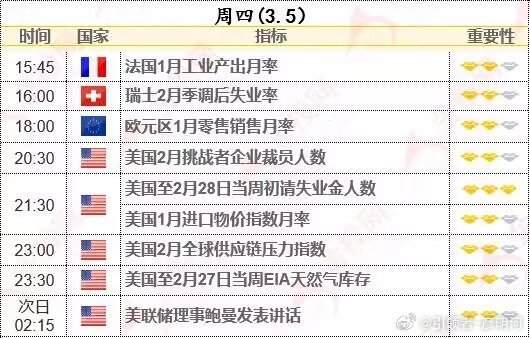 晚间需要关注的事件，注意查收！黄金