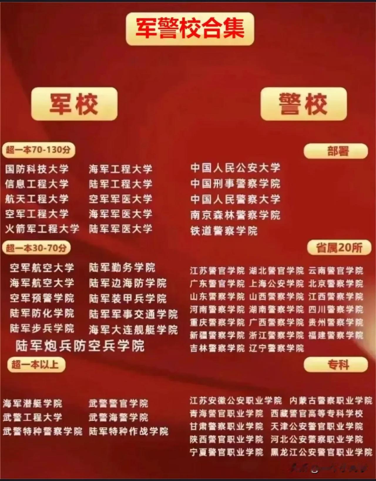 天津公安警官职业学院如何填报
天津市考生报考可以报考六所警校
中国人民公安大学