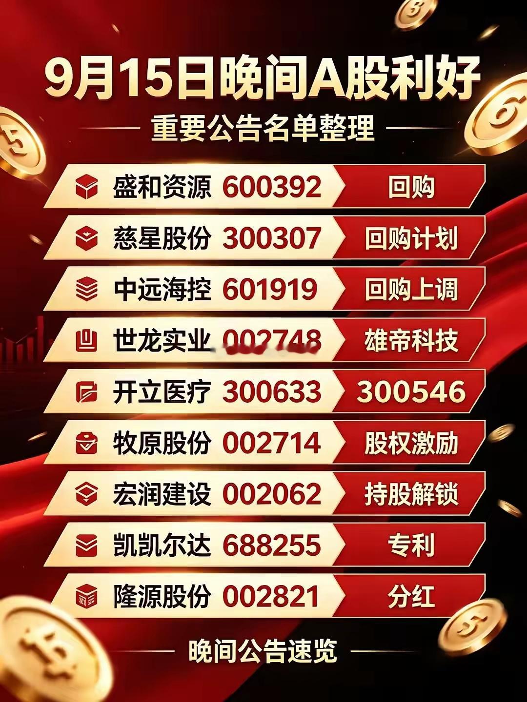 9月15日晚间这批上市公司公告，类型比较丰富。盛和资源、慈星股份推出回购，中远海