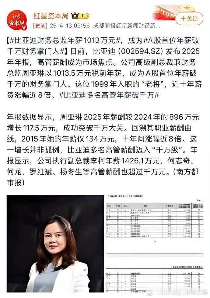 比亚迪财务总监年薪1013万元破纪录！周亚琳成为A股首位年薪破千万CFO