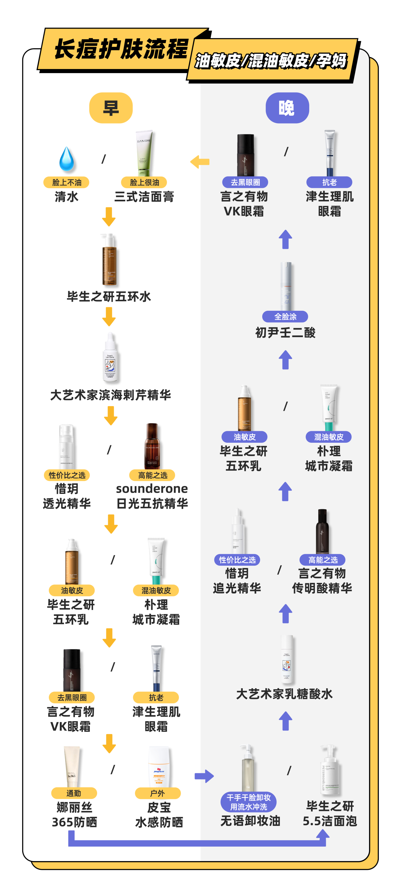 油敏皮护肤流程[期待] ​​​