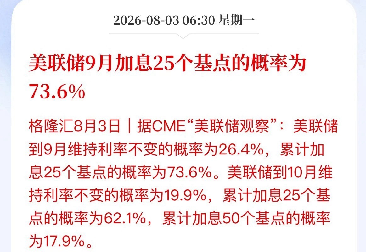 73.6%！美联储又要磨刀，大A这次还能不能挺住？CME美联储观察最新数据一出来