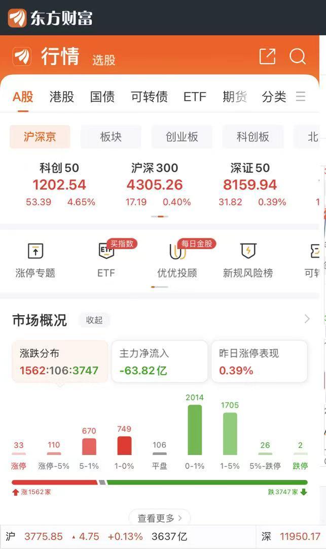 新散户迟迟不进场，所以造就了市场3700家下跌的情况下，指数还能继续涨。

因为
