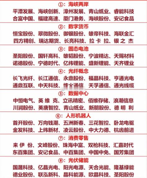 八大热门题材密集催化：四月谁能夺魁？1.海峡两岸，福建板块2.稳定币，数字货币3