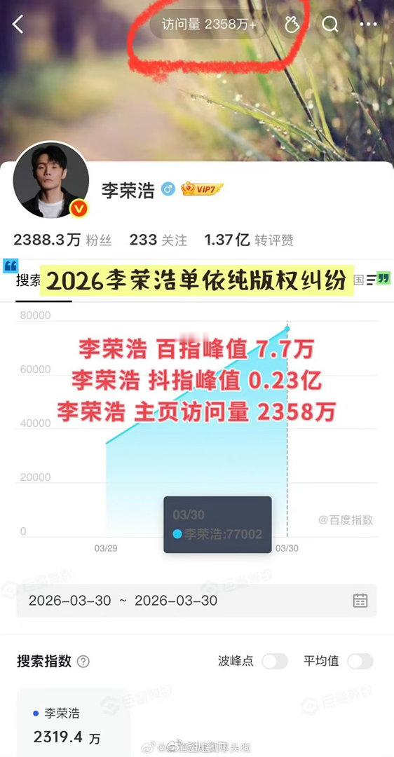 王鹤棣李荣浩李明德亲自下场热度明星亲自下场热度 啊这啊这就是说，没想到接连三位男