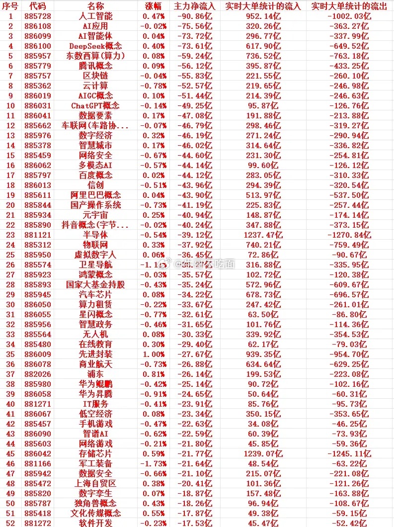 7月14号收盘，散户趁低位大幅买入的个股名单（前100） 