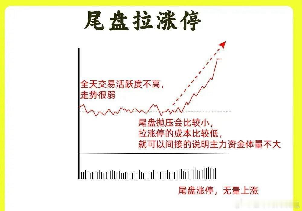 大部分散户都不知道涨停秘密，个股出现涨停，他们也有强弱之分，什么样的才是强势什么